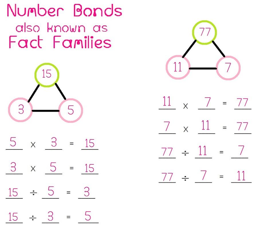 Free Multiplication And Division Fact Families Worksheets