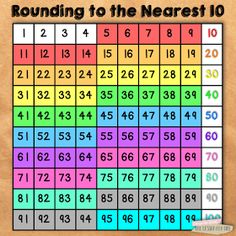 rounding to the nearest 10
