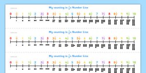 Counting in halves numberline